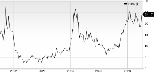 Immunome, Inc. Price