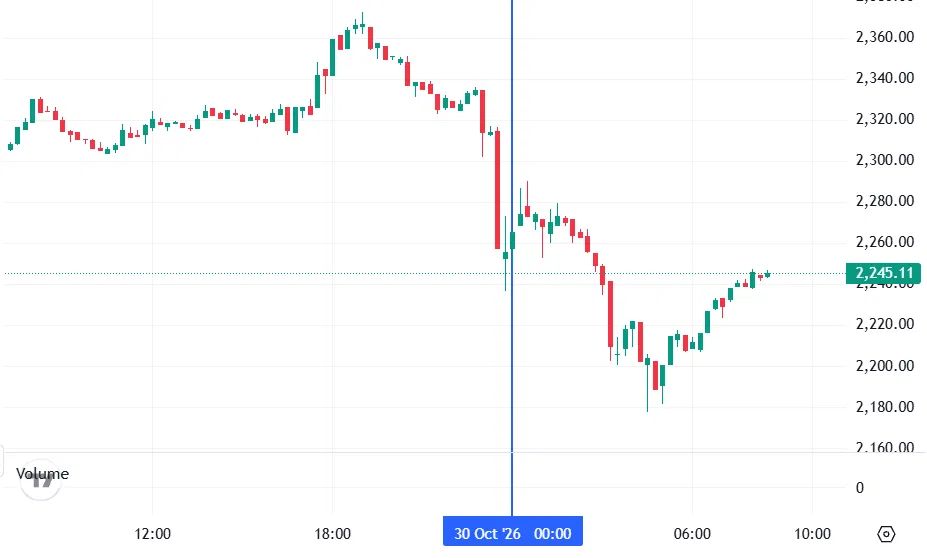 График Ethereum