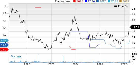 Escalade, Incorporated Price and Consensus