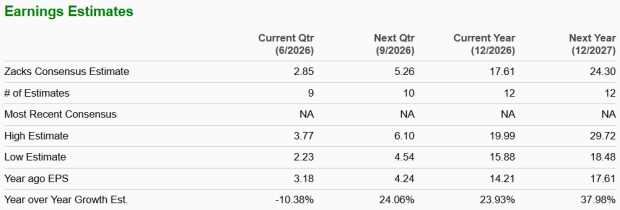 Zacks Investment Research