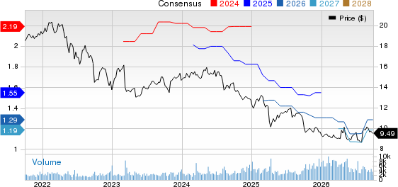 Goldman Sachs BDC, Inc. Price and Consensus