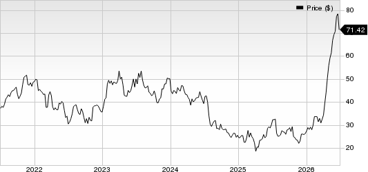 STMicroelectronics N.V. Price