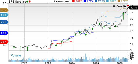 Archrock, Inc. Price, Consensus and EPS Surprise
