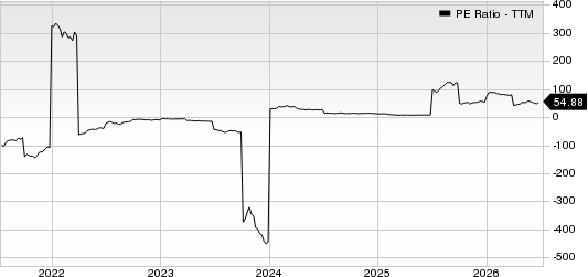Cimpress plc PE Ratio (TTM)