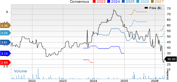 Arcadis NV Price and Consensus