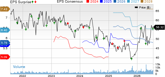 Sonoco Products Company Price, Consensus and EPS Surprise