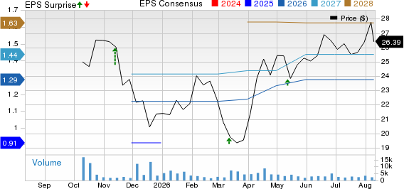 Alliance Laundry Holdings Inc. Price, Consensus and EPS Surprise