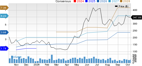 Astera Labs, Inc. Price and Consensus