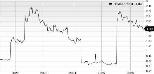 Fomento Economico Mexicano S.A.B. de C.V. Dividend Yield (TTM)