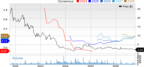 Petco Health and Wellness Company, Inc. Price and Consensus