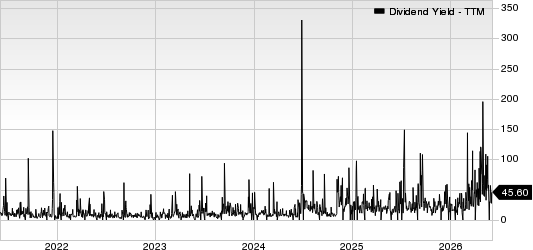 UnitedHealth Group Incorporated Dividend Yield (TTM)