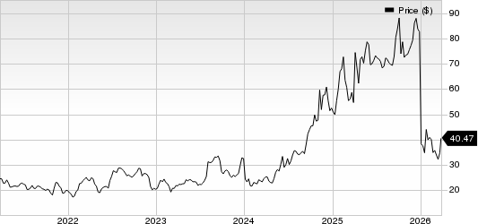 Corcept Therapeutics Incorporated Price