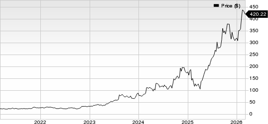 Sterling Infrastructure, Inc. Price