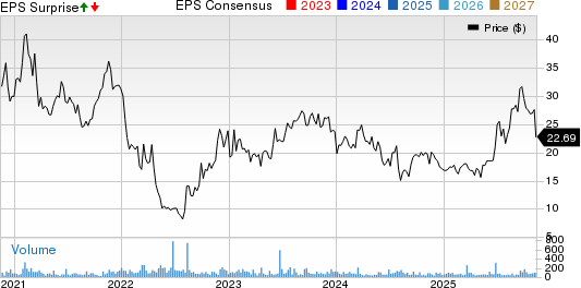 EVI Industries, Inc. Price, Consensus and EPS Surprise