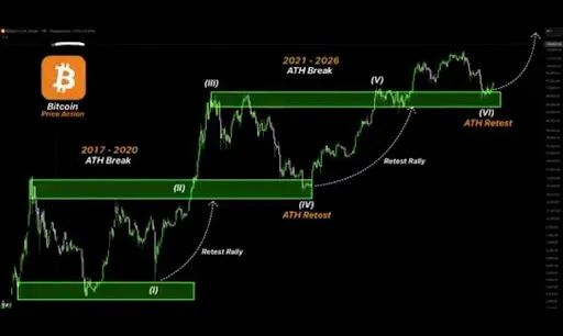 Precio de Bitcoin 2