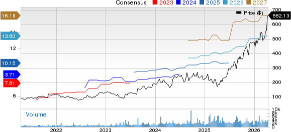 Fabrinet Price and Consensus