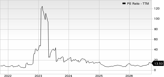 Abercrombie & Fitch Company PE Ratio (TTM)