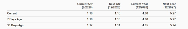 Zacks Investment Research