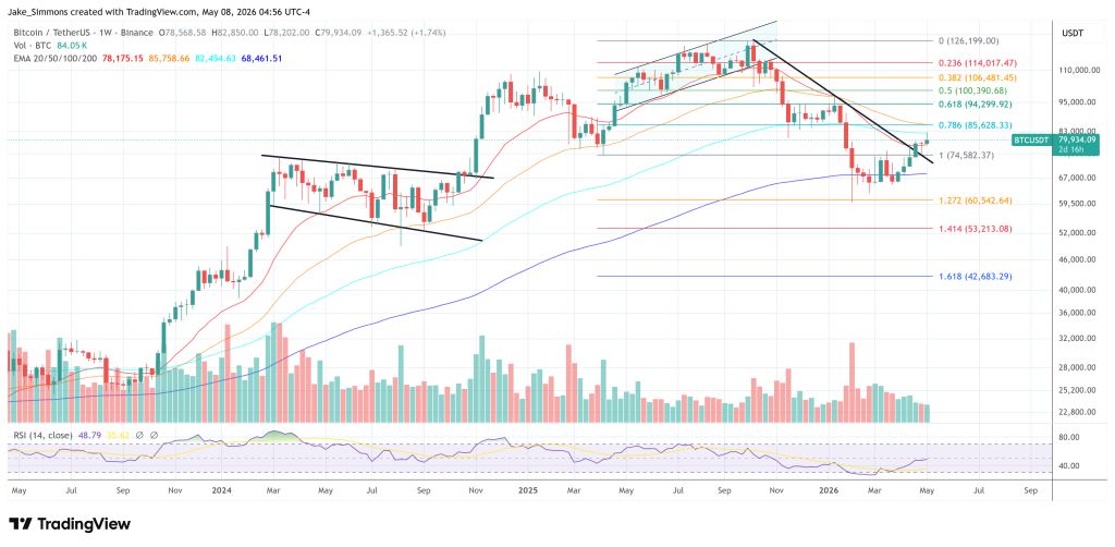 Bitcoin price chart