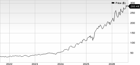 Howmet Aerospace Inc. Price
