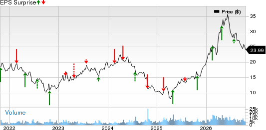 Constellium SE Price and EPS Surprise