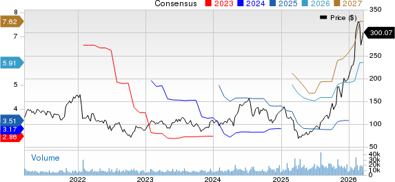 Teradyne, Inc. Price and Consensus