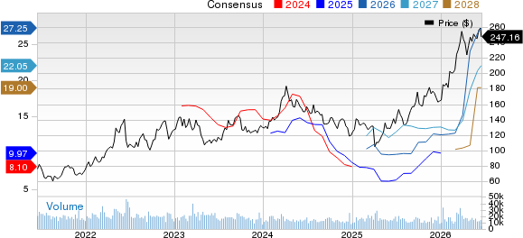 Valero Energy Corporation Price and Consensus
