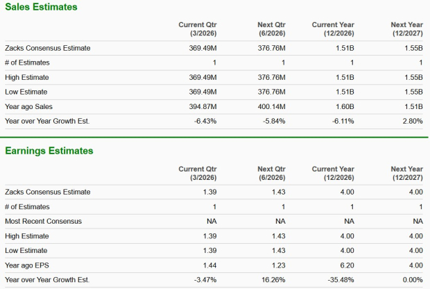 Zacks Investment Research