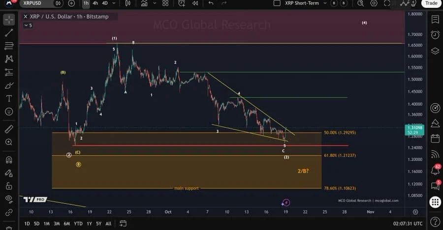 XRP price analysis chart forecast