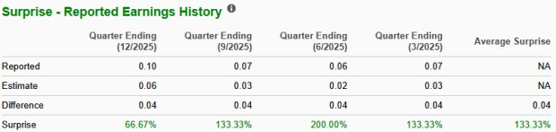 Zacks Investment Research