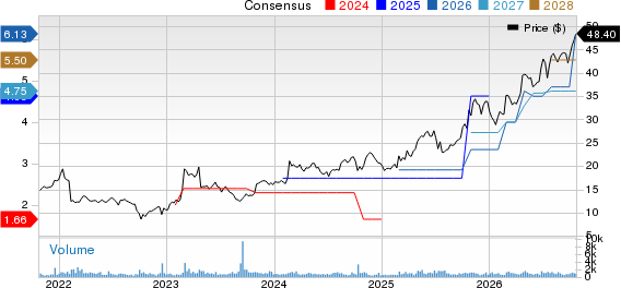 UNIVERSAL INSURANCE HOLDINGS INC Price and Consensus