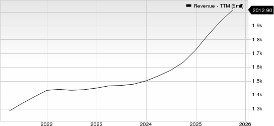 Green Dot Corporation Revenue (TTM)