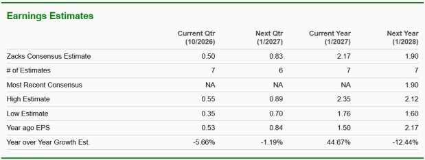 Zacks Investment Research