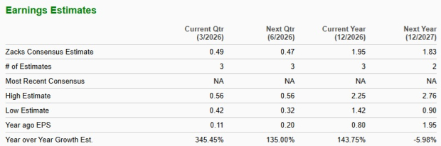 Zacks Investment Research