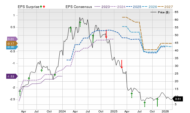 Price, Consensus and EPS Surprise Chart for RXST