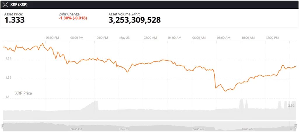 XRP Price Prediction News Today