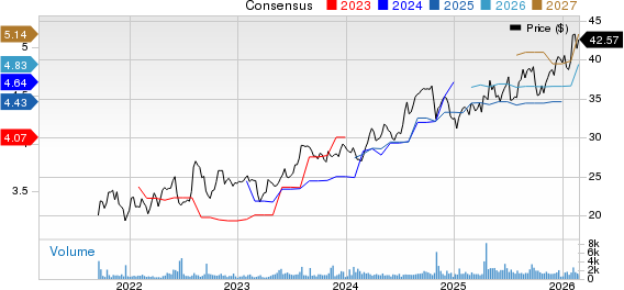 Enact Holdings, Inc. Price and Consensus