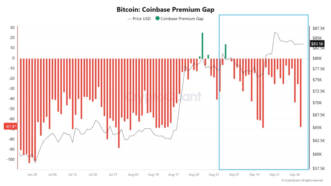 Coinbase Premium Gap.