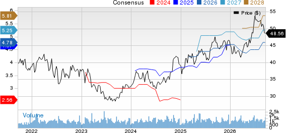Horace Mann Educators Corporation Price and Consensus