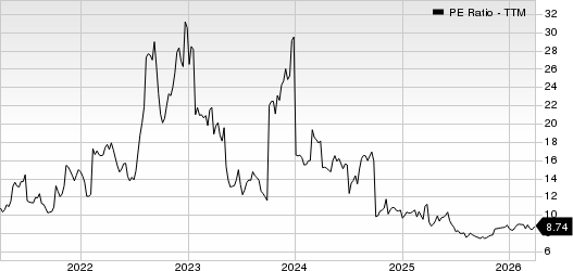 Catalyst Pharmaceuticals, Inc. PE Ratio (TTM)