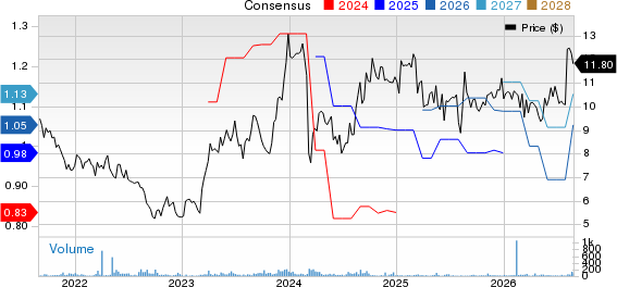 Crawford & Company Price and Consensus
