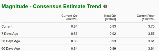 Zacks Investment Research