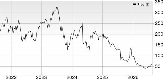 Inspire Medical Systems, Inc. Price