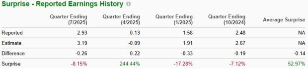 Zacks Investment Research