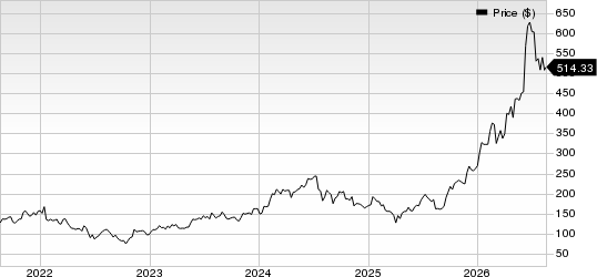 Applied Materials, Inc. Price