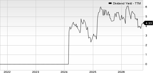 Quad Graphics, Inc Dividend Yield (TTM)