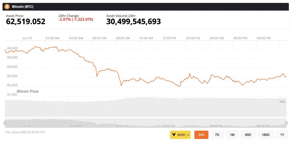 bitcoin price