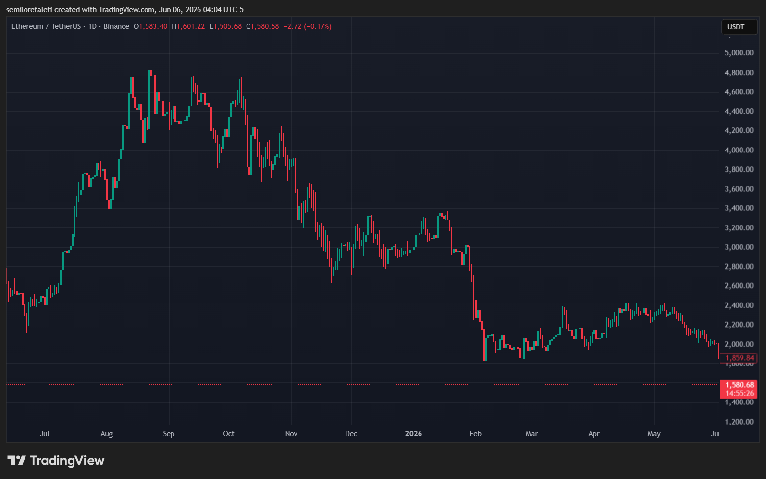 Ethereum