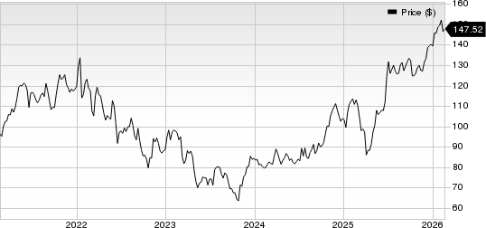 Northern Trust Corporation Price