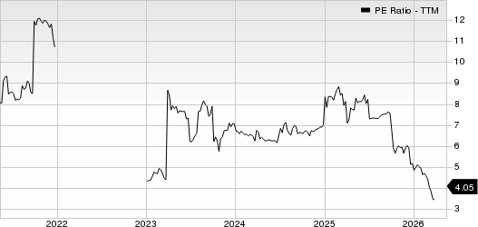 Great Elm Capital Group, Inc. PE Ratio (TTM)